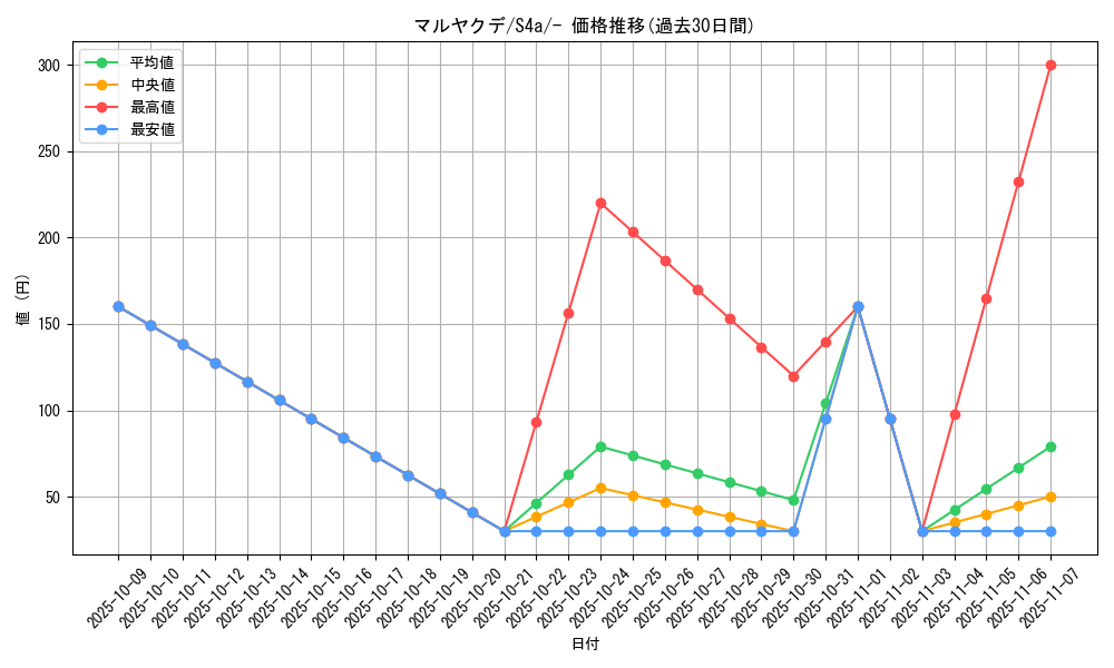 card_40327_series_61327_rarity_95225_graph