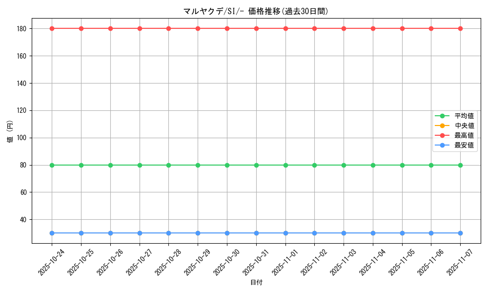card_40327_series_61354_rarity_95225_graph