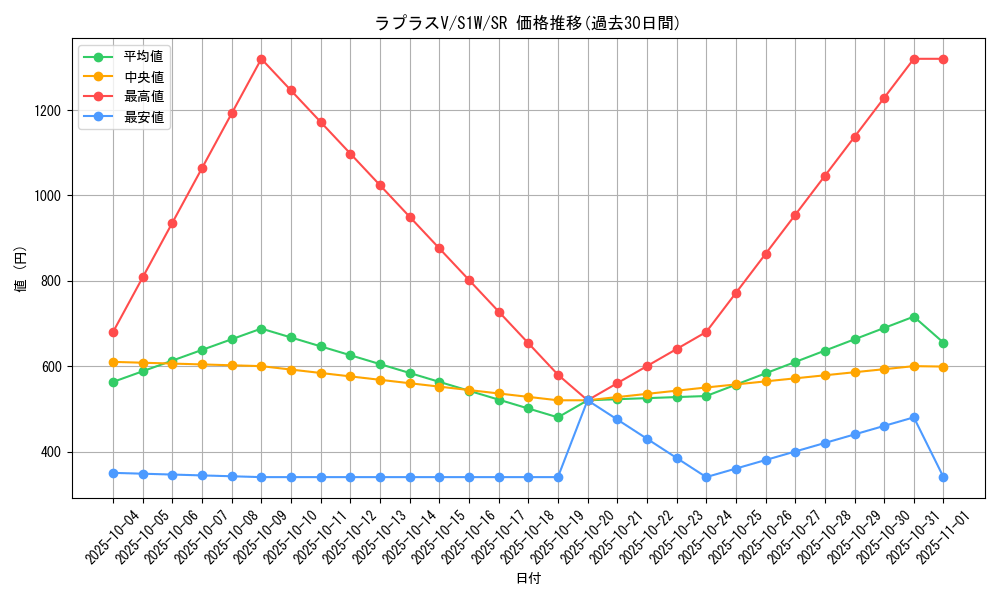 card_40330_series_61305_rarity_71891_graph