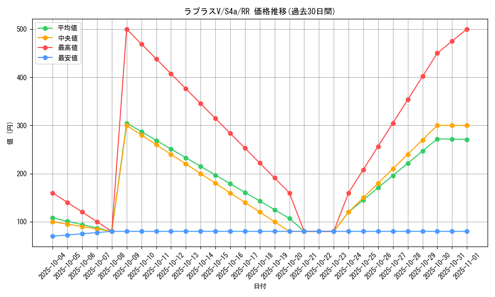 card_40330_series_61327_rarity_73311_graph