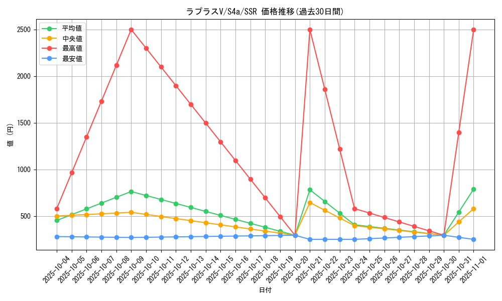 card_40330_series_61327_rarity_80280_graph