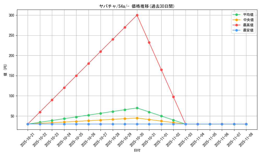 card_40343_series_61327_rarity_95225_graph