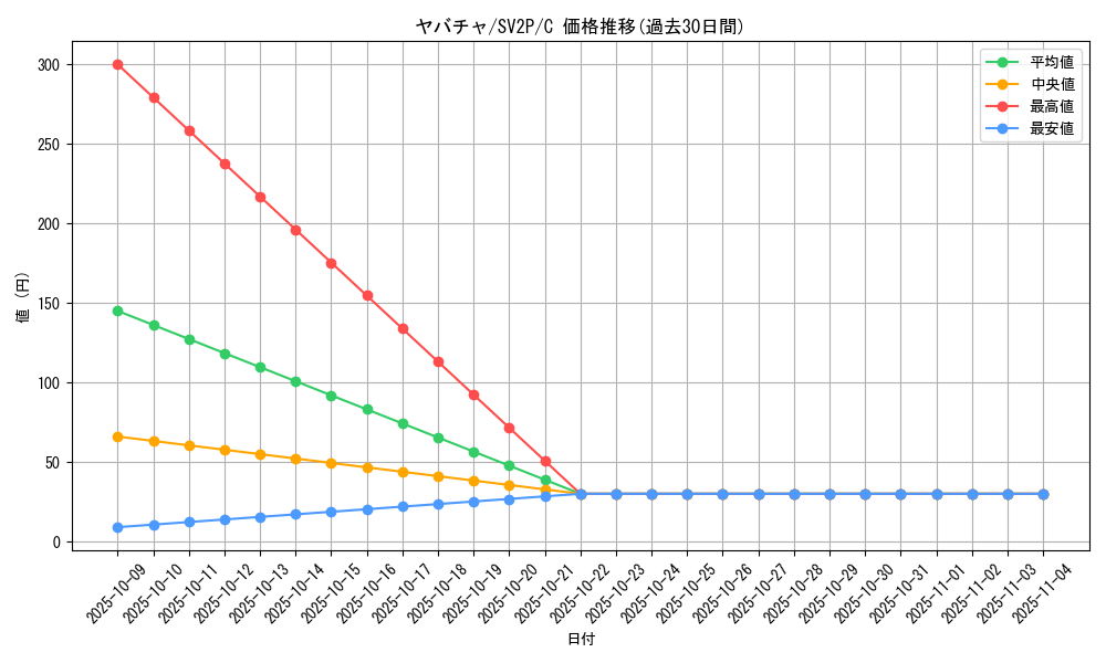 card_40343_series_61381_rarity_65214_graph