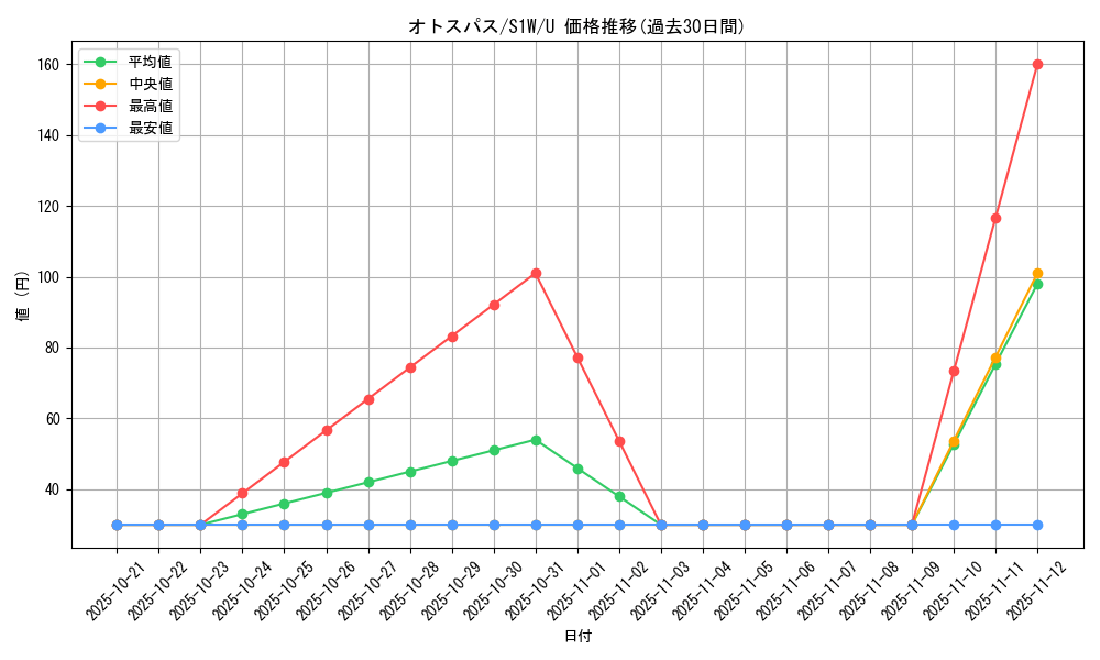 card_40349_series_61305_rarity_65215_graph