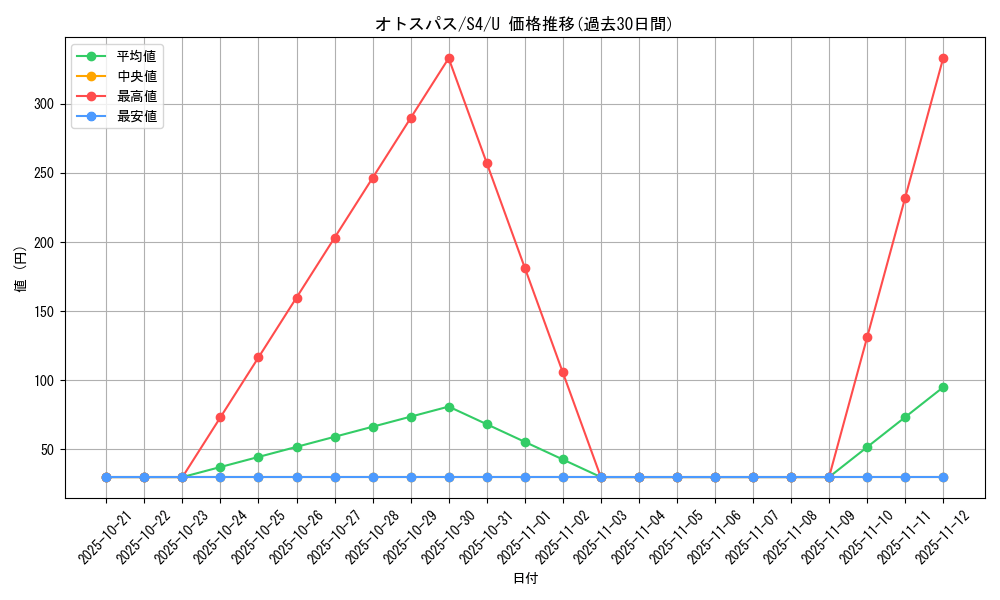 card_40349_series_61325_rarity_65215_graph