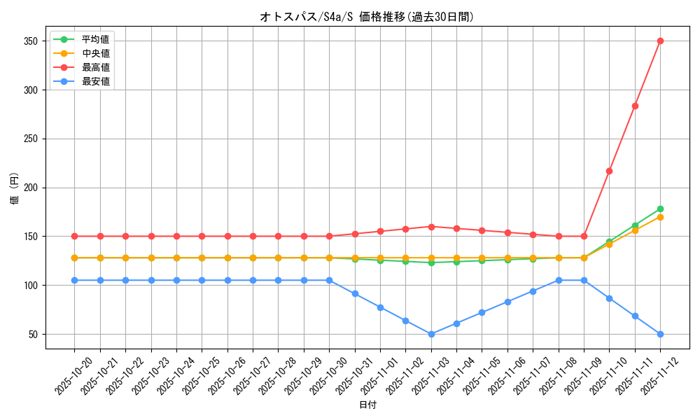 card_40349_series_61327_rarity_80235_graph