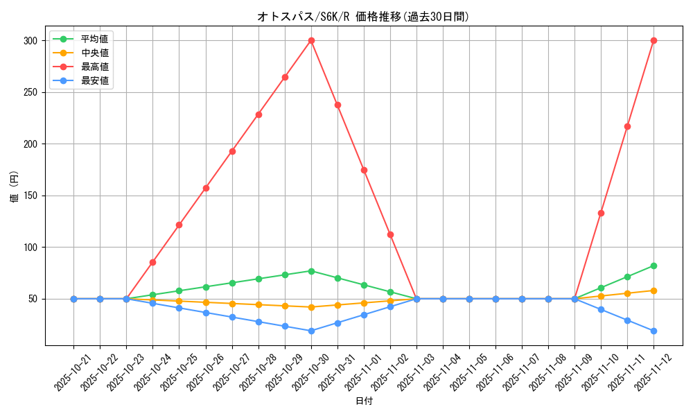 card_40349_series_61337_rarity_65216_graph