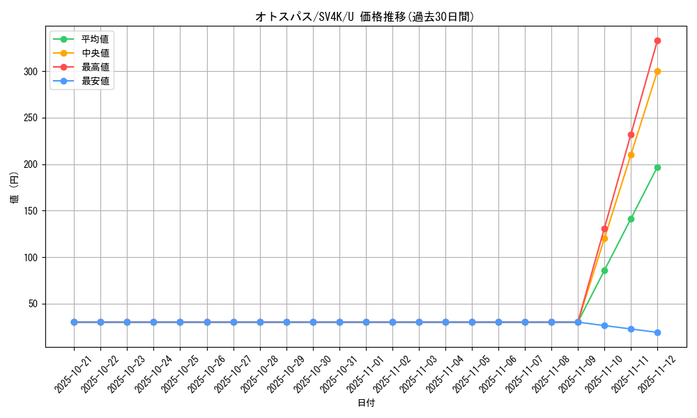 card_40349_series_61399_rarity_65215_graph