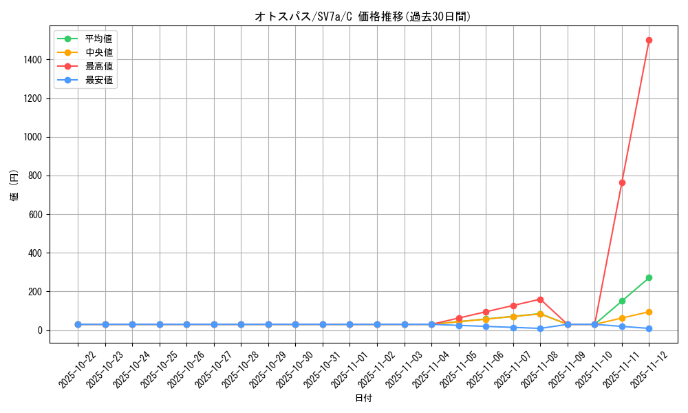 card_40349_series_61420_rarity_65214_graph
