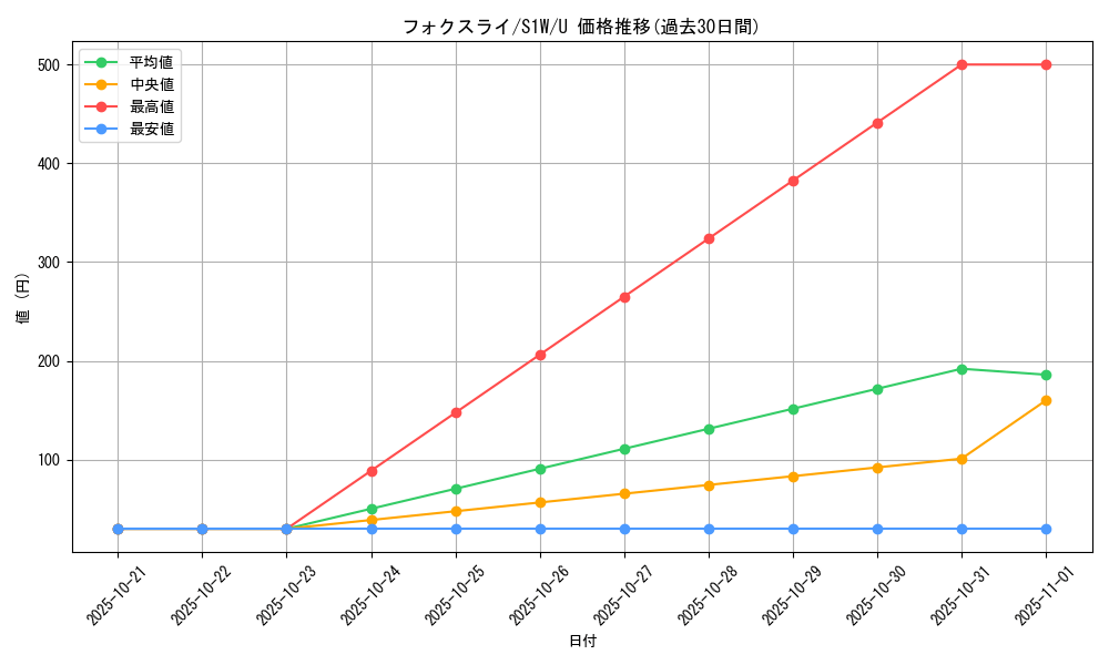 card_40355_series_61305_rarity_65215_graph