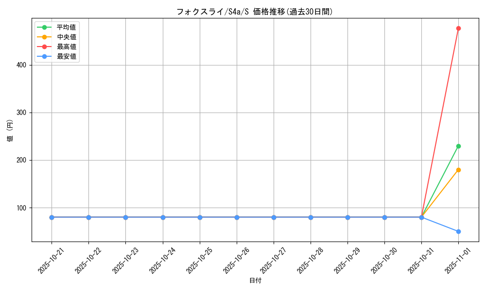 card_40355_series_61327_rarity_80235_graph