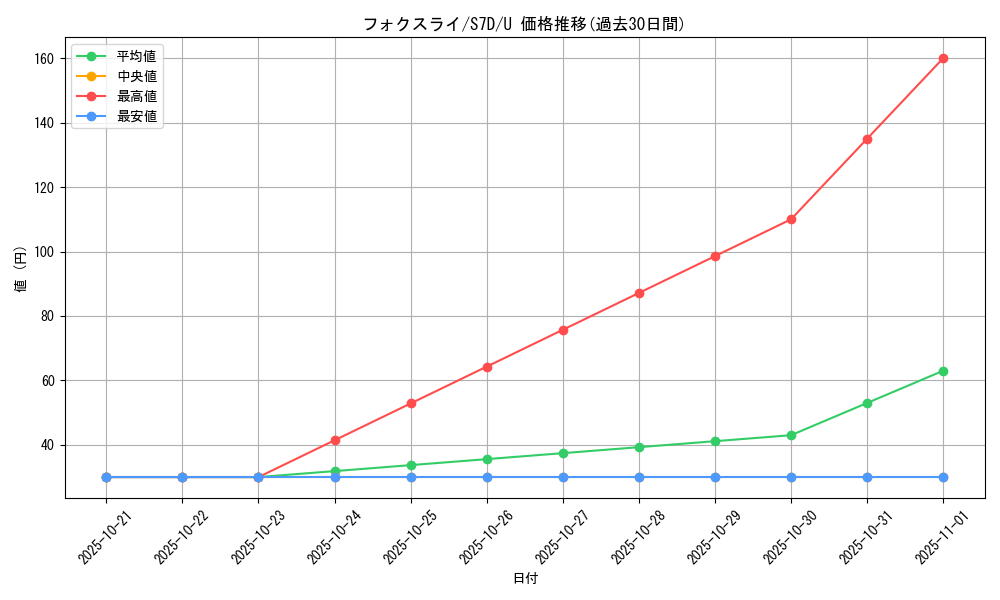 card_40355_series_61343_rarity_65215_graph