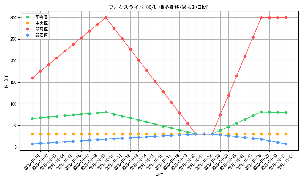 card_40355_series_61361_rarity_65215_graph