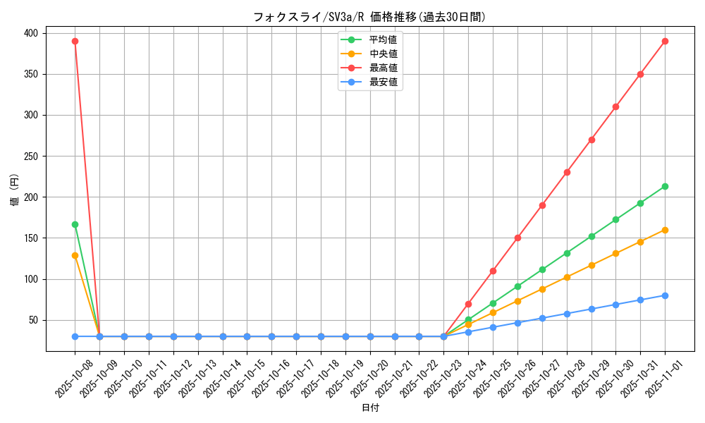 card_40355_series_61396_rarity_65216_graph