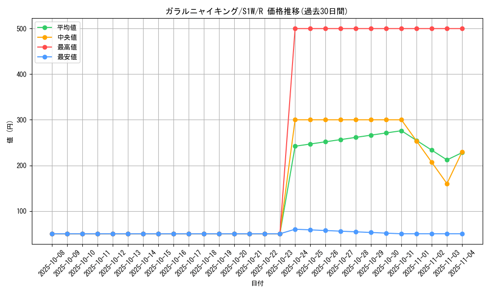 card_40357_series_61305_rarity_65216_graph