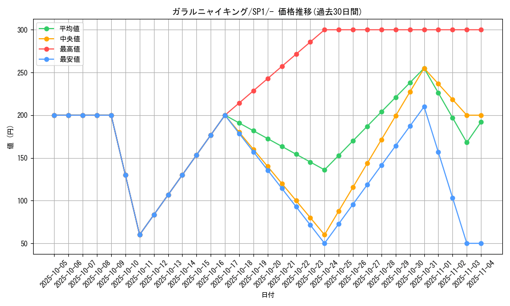 card_40357_series_61308_rarity_95225_graph
