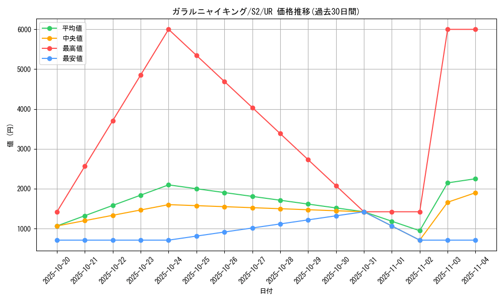 card_40357_series_61310_rarity_71893_graph