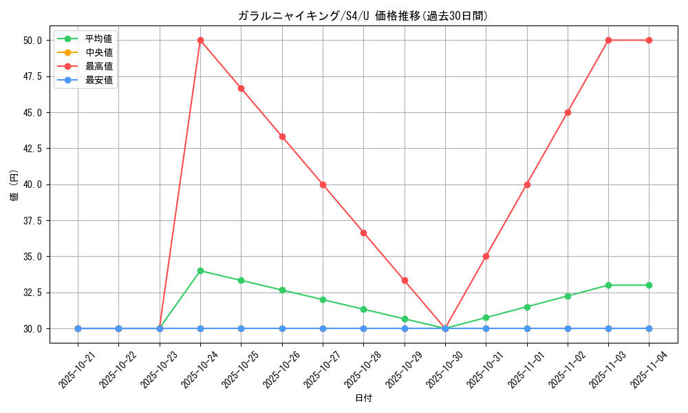 card_40357_series_61325_rarity_65215_graph