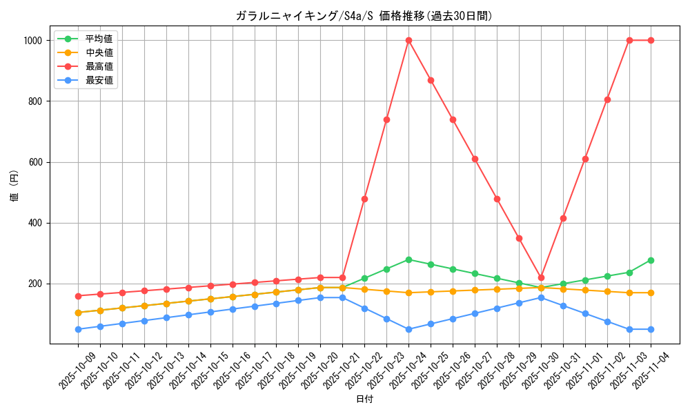 card_40357_series_61327_rarity_80235_graph