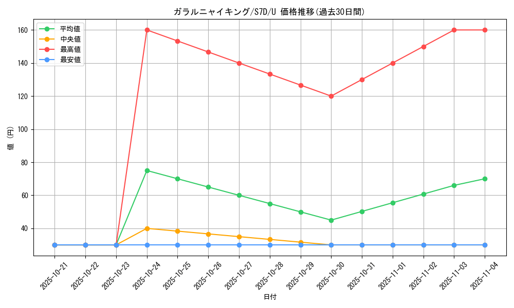 card_40357_series_61343_rarity_65215_graph