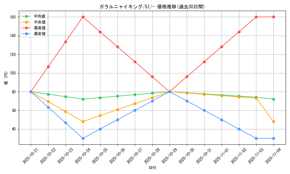 card_40357_series_61354_rarity_95225_graph