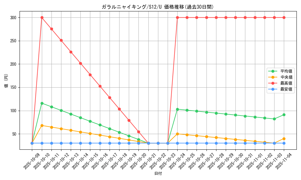 card_40357_series_61370_rarity_65215_graph