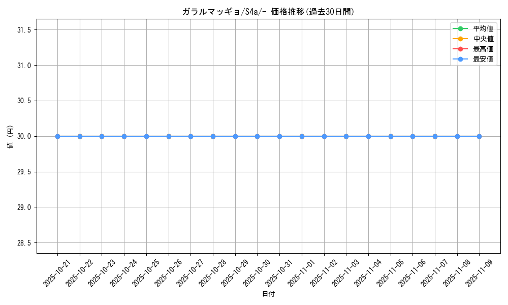 card_40360_series_61327_rarity_95225_graph