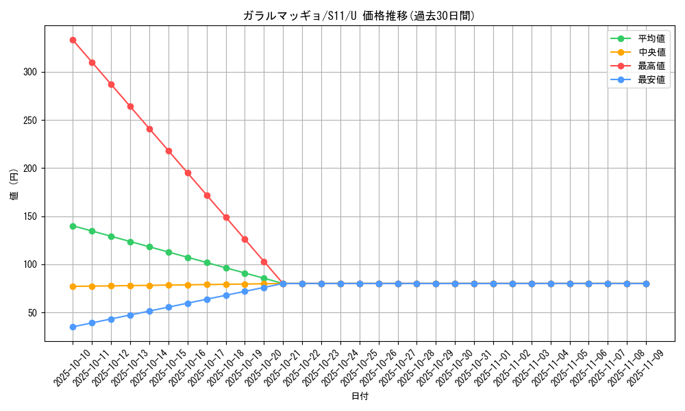 card_40360_series_61365_rarity_65215_graph
