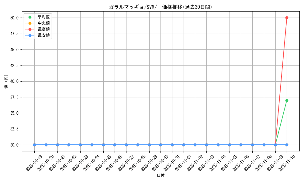 card_40360_series_61429_rarity_95225_graph
