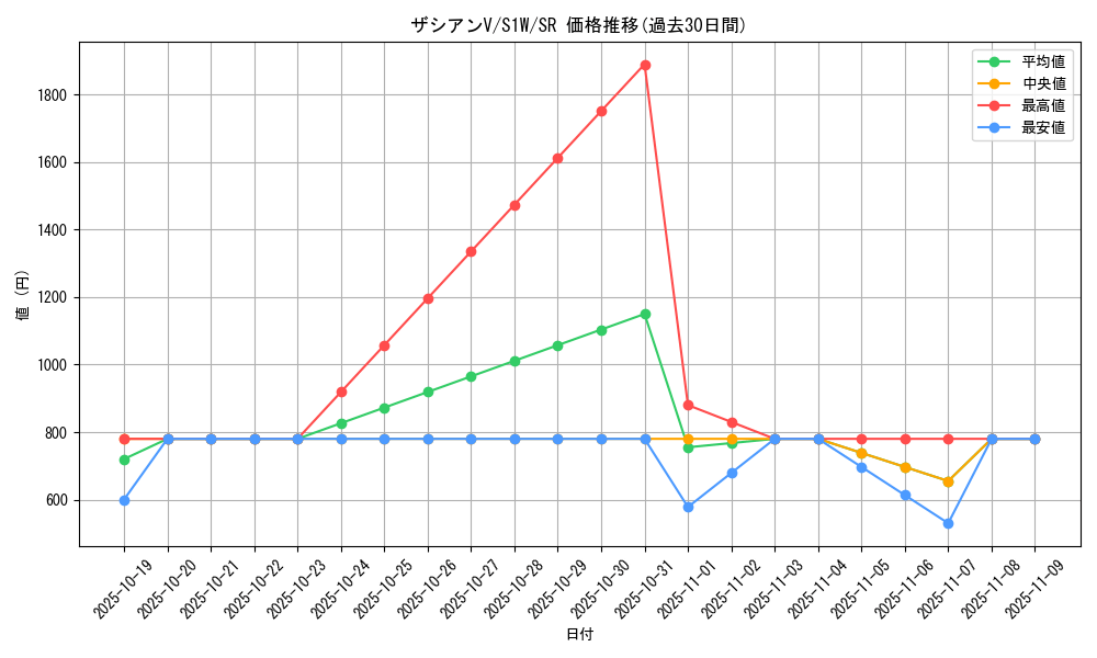 card_40362_series_61305_rarity_71891_graph