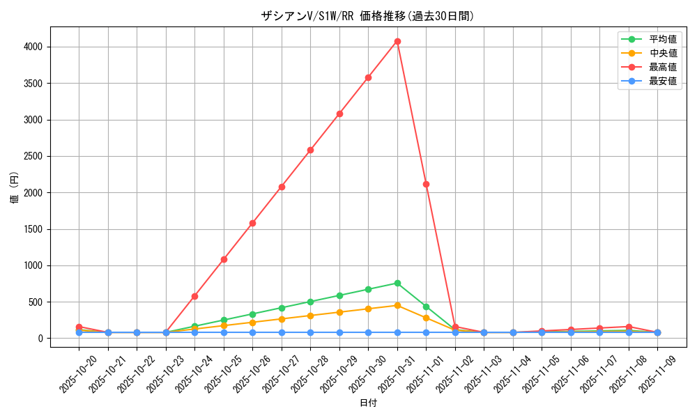 card_40362_series_61305_rarity_73311_graph