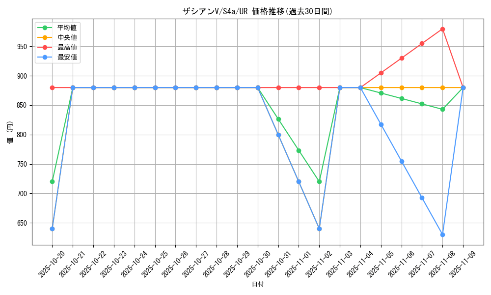 card_40362_series_61327_rarity_71893_graph