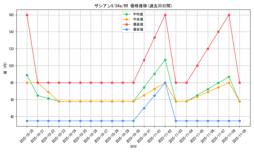 card_40362_series_61327_rarity_73311_graph