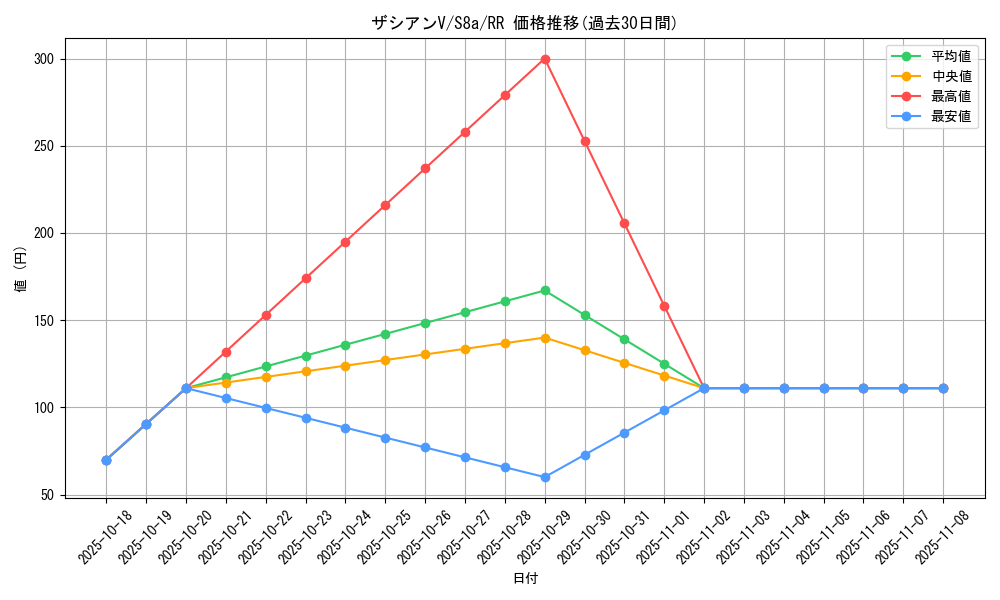 card_40362_series_61351_rarity_73311_graph