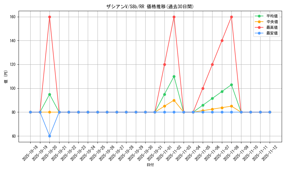 card_40362_series_61353_rarity_73311_graph