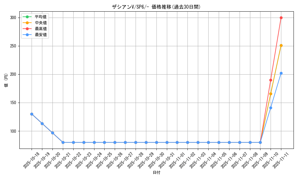 card_40362_series_61368_rarity_95225_graph