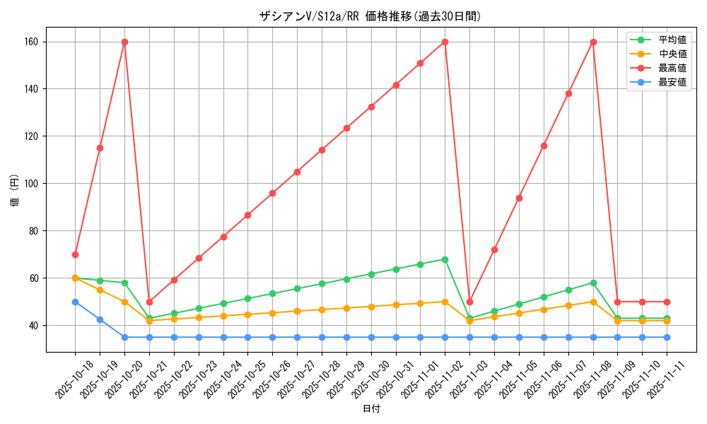 card_40362_series_61372_rarity_73311_graph