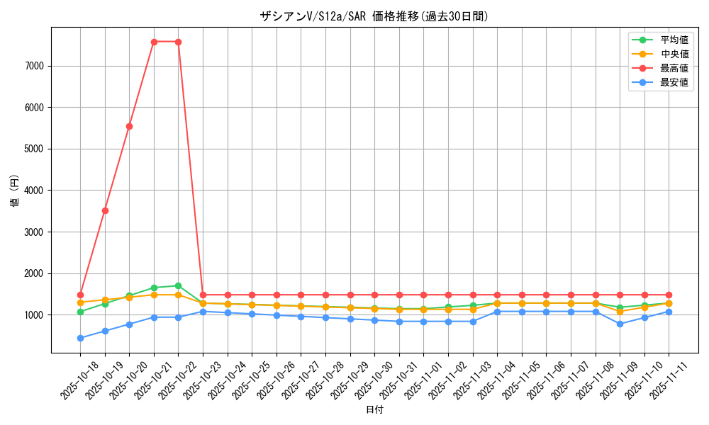 card_40362_series_61372_rarity_86498_graph