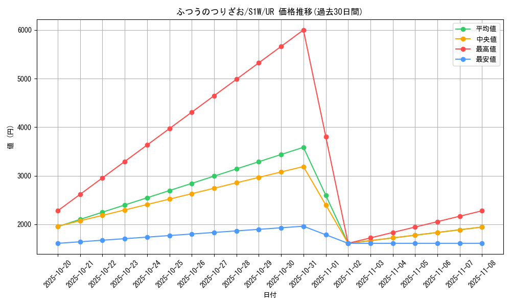card_40370_series_61305_rarity_71893_graph