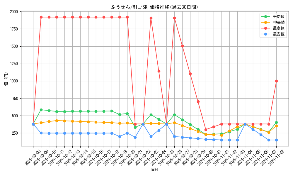 card_40373_series_61440_rarity_71891_graph