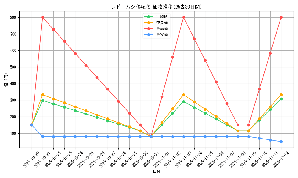card_40393_series_61327_rarity_80235_graph