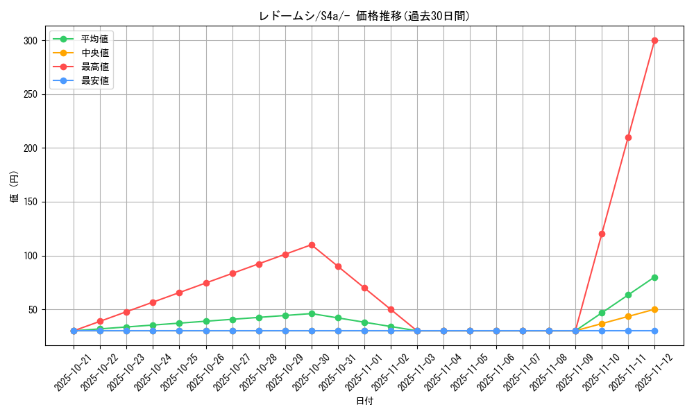 card_40393_series_61327_rarity_95225_graph