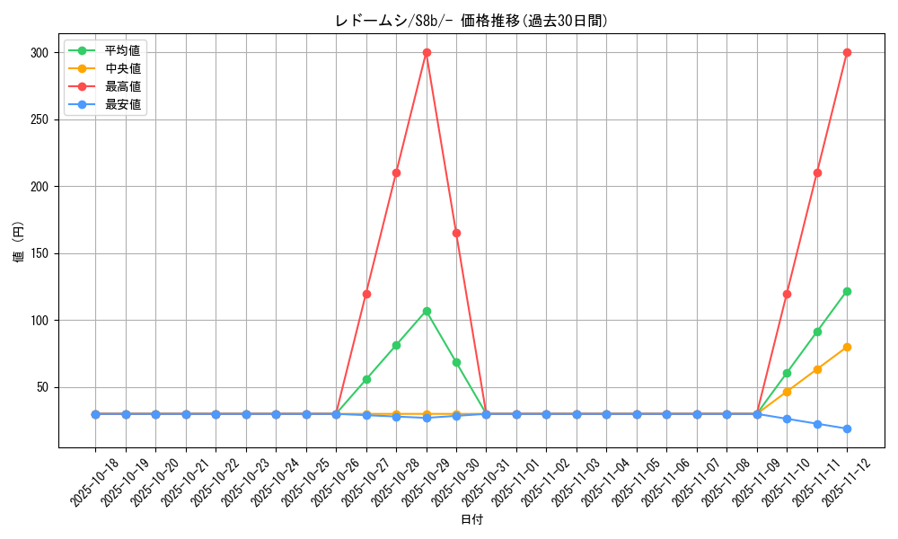 card_40393_series_61353_rarity_95225_graph