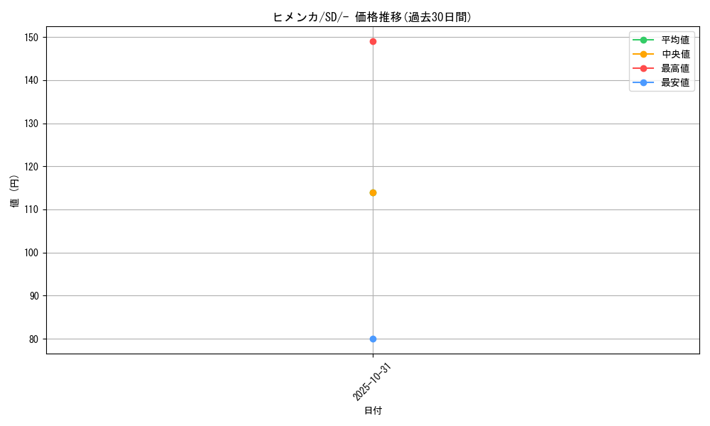 card_40395_series_61316_rarity_95225_graph