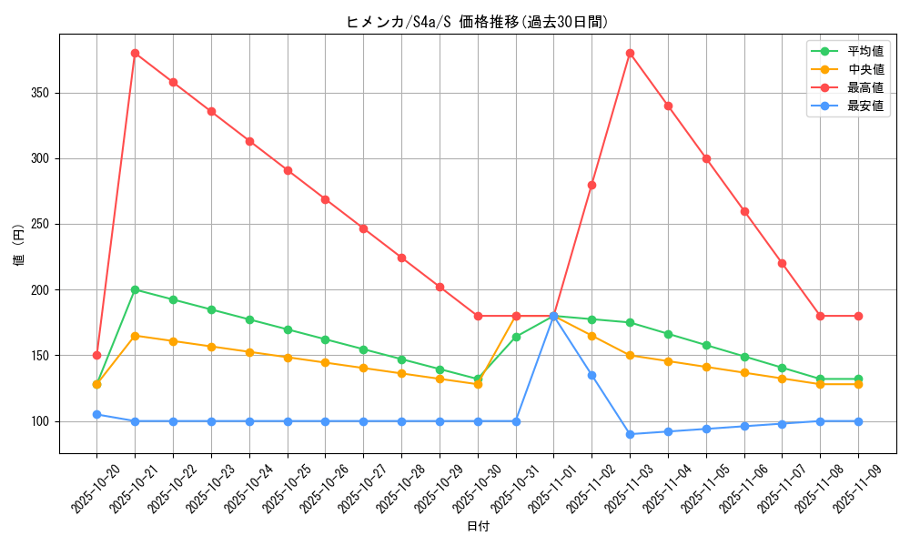 card_40395_series_61327_rarity_80235_graph