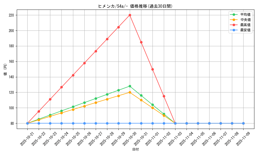 card_40395_series_61327_rarity_95225_graph