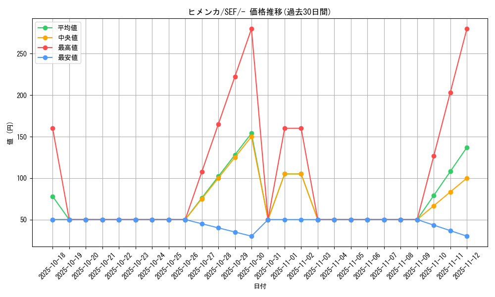 card_40395_series_61328_rarity_95225_graph