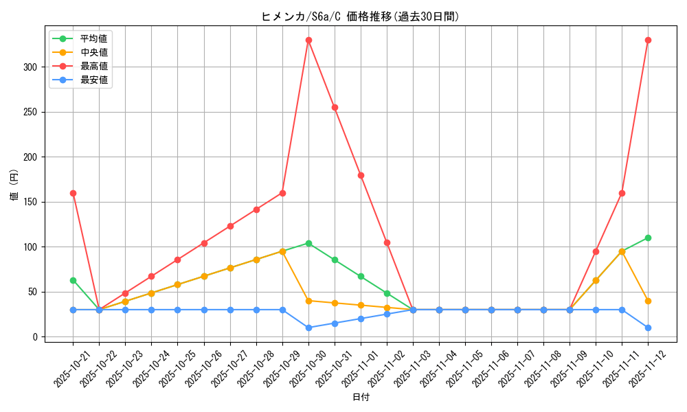 card_40395_series_61339_rarity_65214_graph