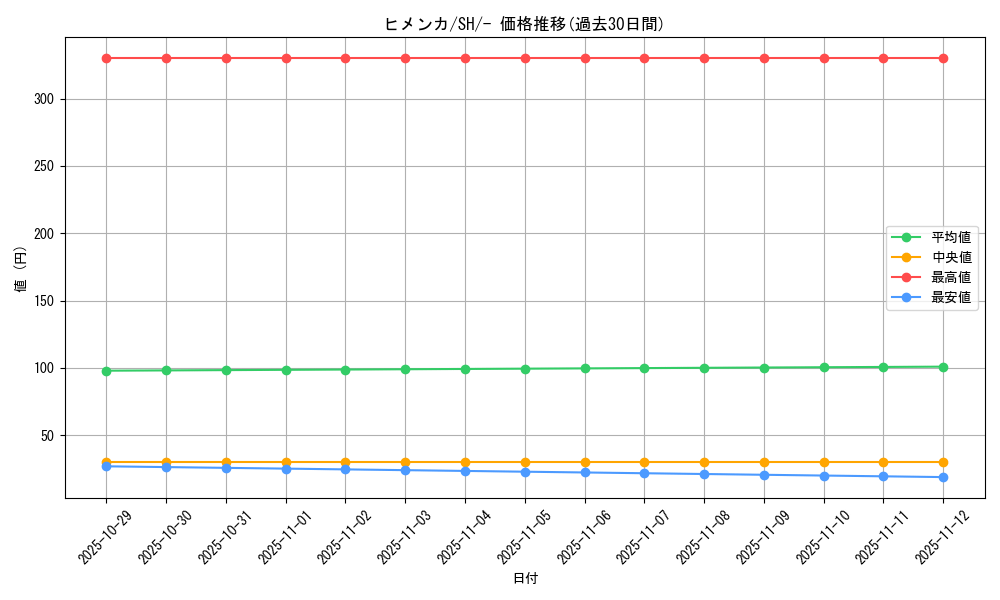 card_40395_series_61346_rarity_95225_graph