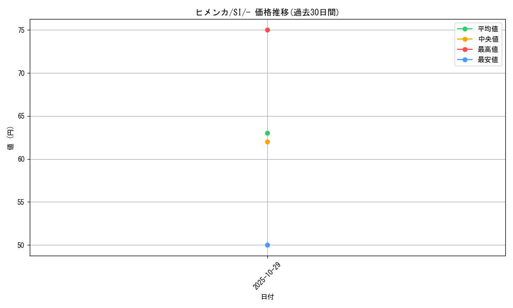 card_40395_series_61354_rarity_95225_graph